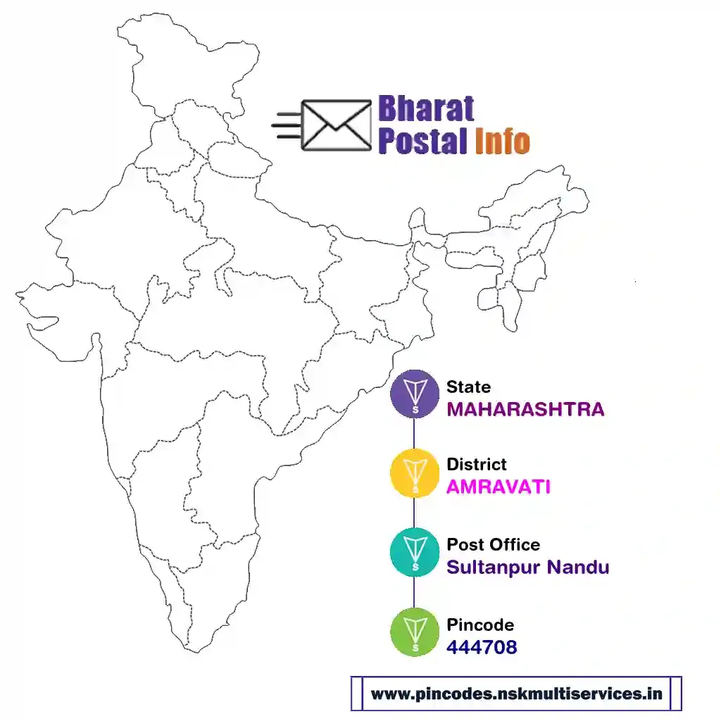 maharashtra-amravati-sultanpur nandu-444708